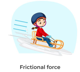 <p><span>a push or pull on one object by another that is touching it (examples: friction, push, pull, drag)</span></p>