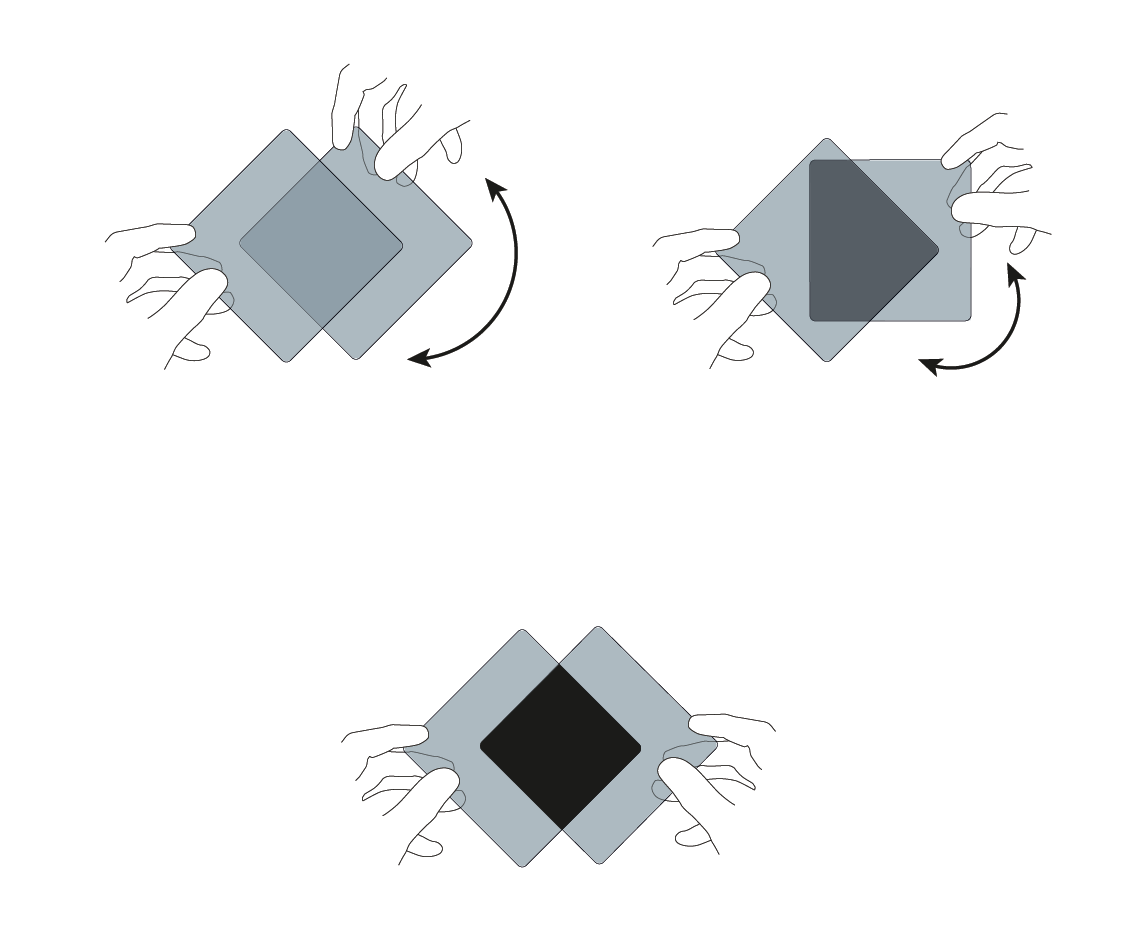 <ul><li><p>Take 2 polaroid filters, place them together and rotate them, you can observe the plane polarisation.</p></li><li><p><strong>Unpolarised light passing through the 1st filter becomes polarised, if the 2nd filter is in the same place as the 1st then the light passes through.</strong></p></li><li><p><strong>However when it has turned 90 degrees, no light is transmitted and the intensity falls to 0</strong></p></li></ul>