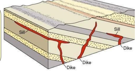 Dikes are created when magma is injected into fractures. Sills are created when magma is injected in
between sedimentary layers for example.
