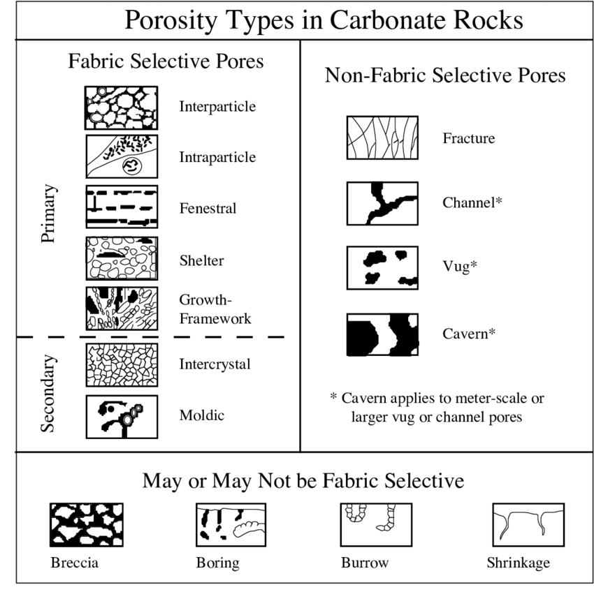 <p>Fabric or non-fabric selective</p>