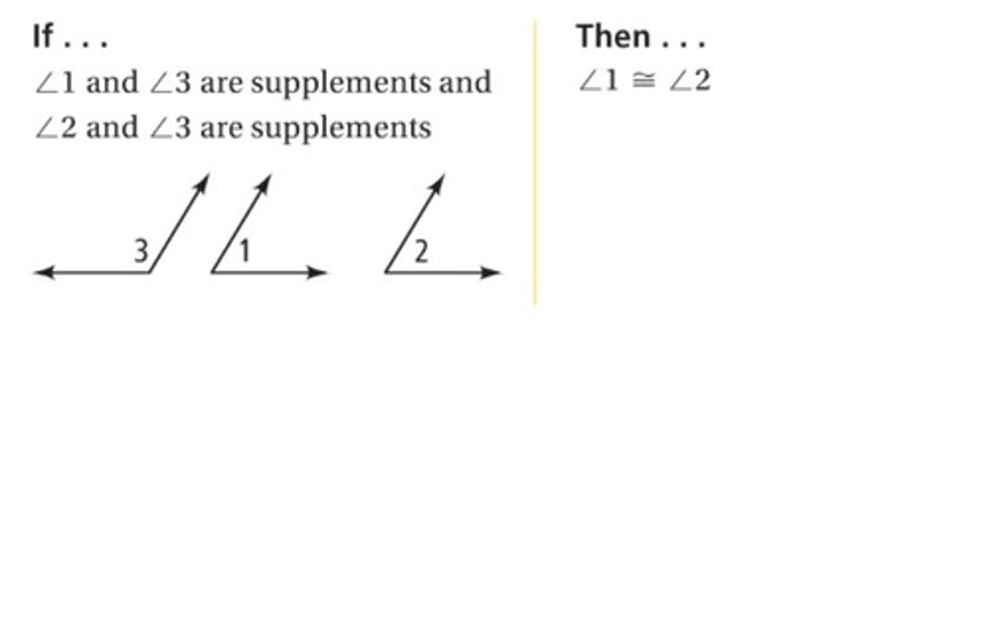 <p>Angles supplementary to the same angle or to congruent angles are congruent</p>