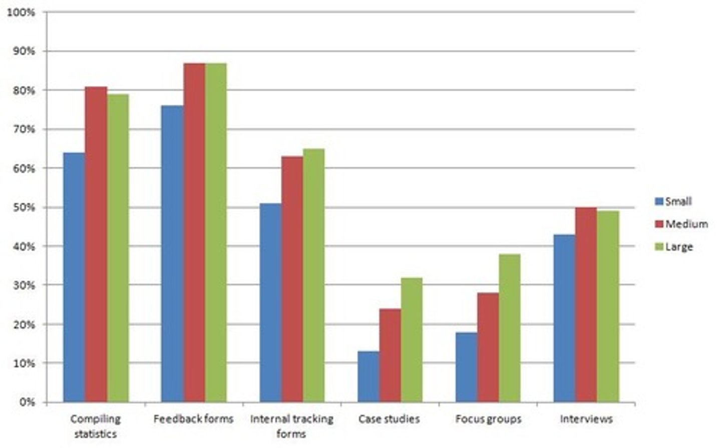 <p>A ____ bar chart or "clustered" bar chart compares more than one quantity. (p. 181-182)</p>