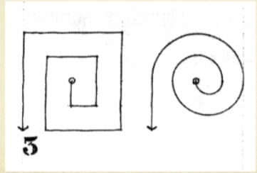 <p>A single, continuous path that originates from a central point, revolves around it, and becomes increasingly distant from it.</p>
