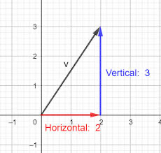 <p>Vertical component</p>