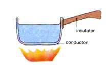 A material that allows charge or heat to pass through it easily