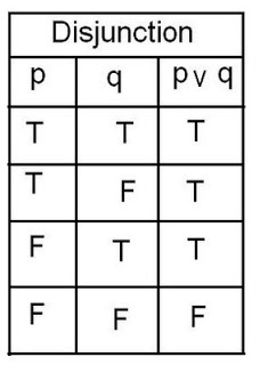 <p>allows for the possibility that both p and q are true (the word "or" can be ambiguous)</p>