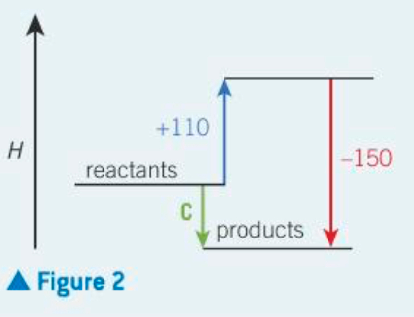 <p>How would you work out c?</p>