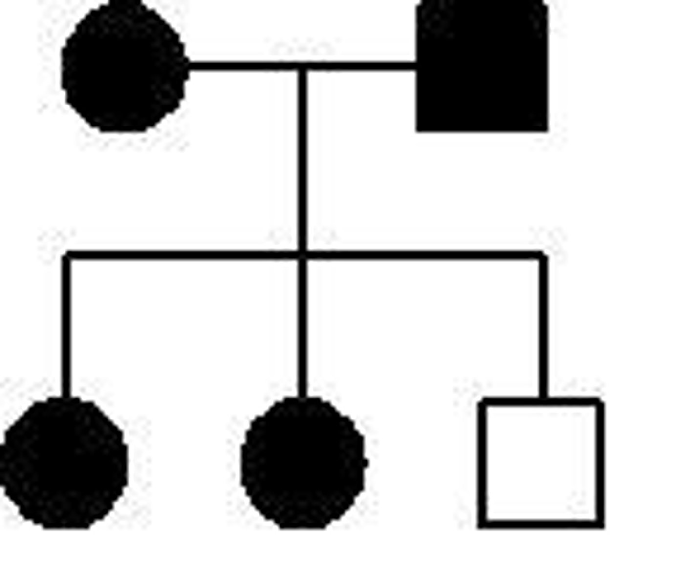<p>Autosomal dominant</p><p>X-linked dominant</p>