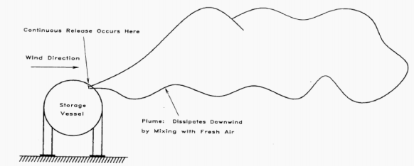<p>FAMILIARIZE (Plume model).</p>