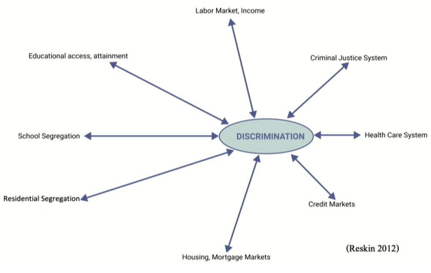 <p><span style="line-height: 19.7625px;"><em><span>Il Valore e i Rischi dell'IA&nbsp;</span></em></span></p>
