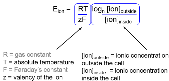 <p>Using the Nernst equation</p>
