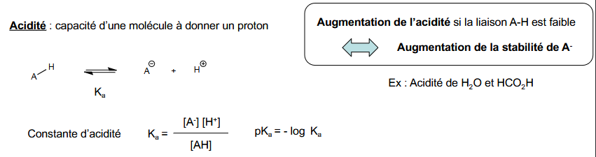 <p><strong>Exemple de l’acidité:</strong></p><p></p>