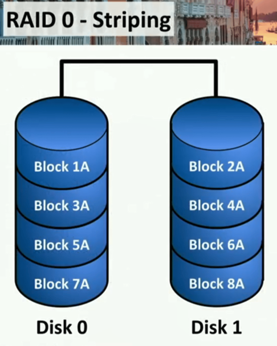 <p>• File blocks are split between</p><p>two or more physical drives</p><p>- High performance</p><p>- Data written quickly</p><p>• No redundancy</p><p>- A drive failure breaks the array</p><p>- Raid 0 is zero redundancy</p>