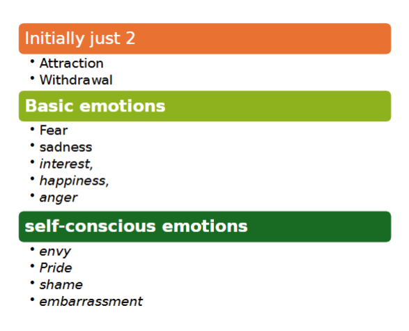 <p>Emotion in infants is evaluated through behavioral observations and physiological responses, often assessing facial expressions, crying, and heart rate to understand their emotional states. </p>