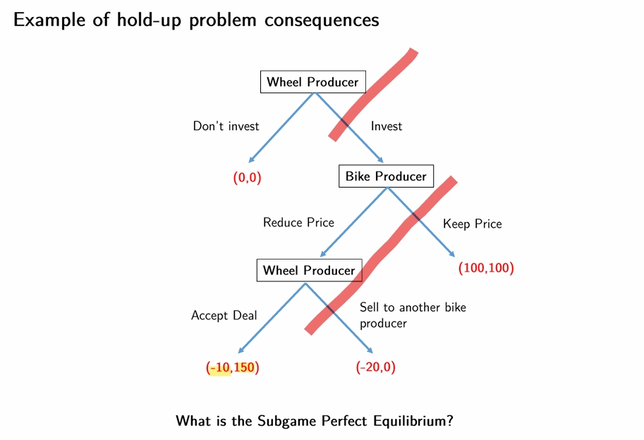 <p>what is the subgame perfect equilibrium? </p>