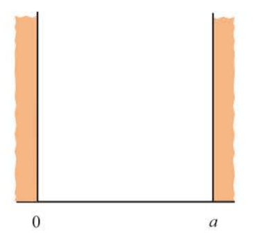 the case of a free particle of mass m constrained to lie along the x axis between x = 0 and x =a