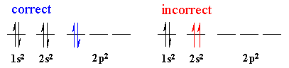 <p>states that a maximum of two electrons can occupy a single atomic orbital but only if the electrons have opposite spins</p>