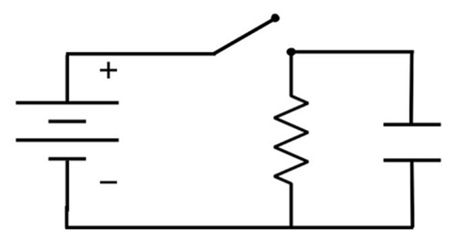 <p>- A capacitor is connected to a resistor with a switch as shown in digram:</p><p>- The switch is disconnected from the power supply so only the capacitor and resistor are connected together.</p><p>- The electrons can now move through the resistor to the opposite plate until there are equal electrons on both plates and no potential difference between them.</p>