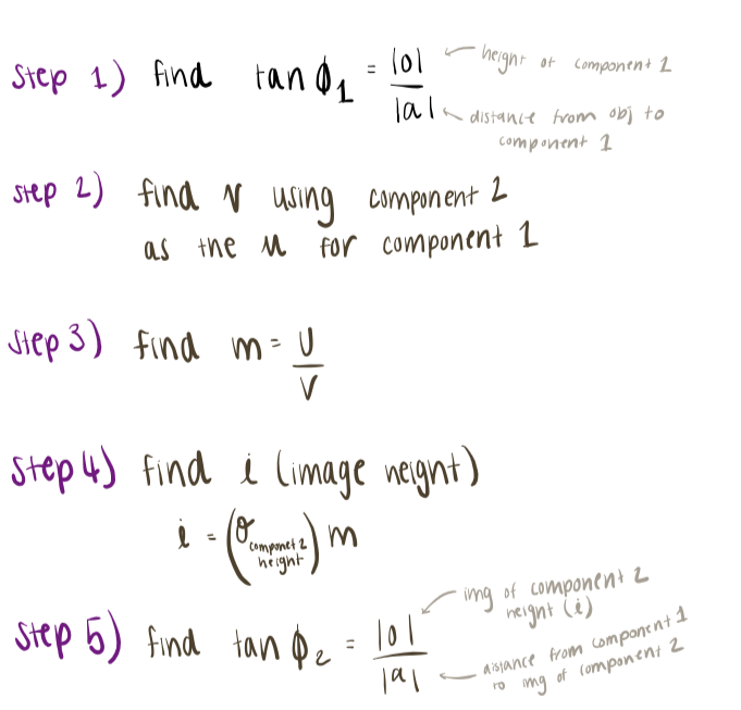 <p>1) Find the image of each component with respect to the component in front of it</p><p>2) Determine which component subtends the smallest angle using <strong>tan</strong><span><strong>θ = o/a</strong> (where <em>o</em> is the radius of the image of the component formed by the lens in front of it and <em>a</em> is the distance from the obj to the img of the component)</span></p>