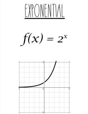 <p>(0,1). ASYMPTOTE</p>