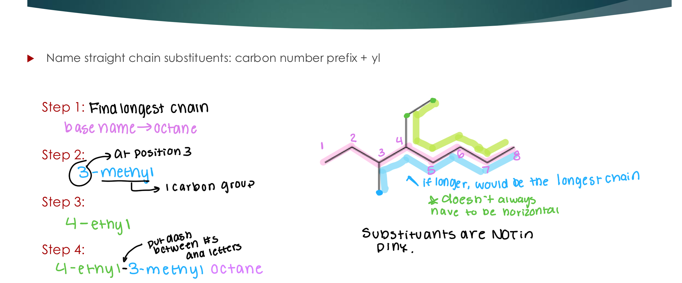 <p><span style="color: rgb(255, 255, 255);">Step 1: identify and name the “base chain” :</span><span style="color: rgb(255, 255, 255);"><br></span><span style="color: rgb(255, 255, 255);"><strong>Carbon number prefix for longest carbon chain + ane</strong><br></span></p><p><span style="color: rgb(255, 255, 255);">Step 2: identify and name the alkyl substituents (the branching groups off the main chain)</span><span style="color: rgb(255, 255, 255);"><br></span></p><p><span style="color: rgb(255, 255, 255);">Step 3: number your “main chain” carbons (best practice: so that the most substituents are</span><span style="color: rgb(255, 255, 255);"><br></span><span style="color: rgb(255, 255, 255);">attached to lower carbon numbers)</span><span style="color: rgb(255, 255, 255);"><br></span></p><p><span style="color: rgb(255, 255, 255);">Step 4: add the substituents to the front of your base chain name (best practice: list them in alphabetical order)</span><span style="color: rgb(255, 255, 255);"><br></span></p><p><span style="color: rgb(255, 255, 255);">C# where the substituent is attached — Substituent name with suffix that indicates substituent (-yl) + Base name</span></p>