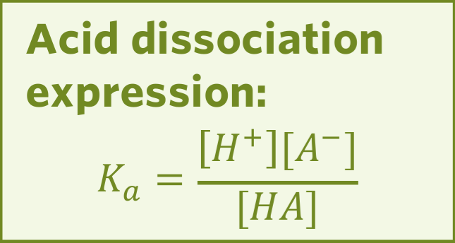 <ul><li><p>Ka is a measure of ionisation of an acid. </p></li><li><p>The larger the Ka the more the acid dissociates and therefore the stronger the acid. </p></li><li><p>Ka is completely acceptable in expressing the strength for strong acids, however it becomes unmanageable for weak and very weak acids. </p></li><li><p>This is where pKa becomes useful. </p></li></ul><p></p>