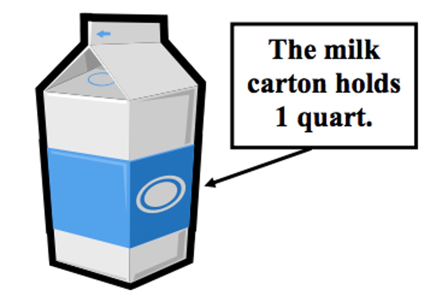 <p>Unit of measure of a liquid</p>