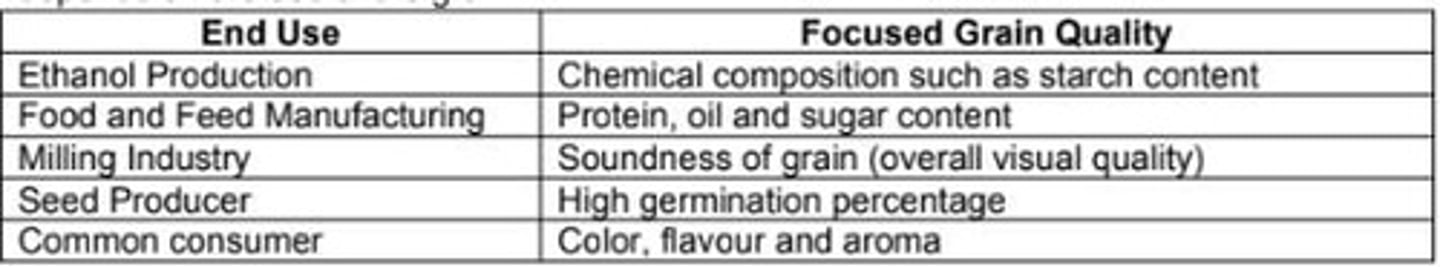 <p>Term that refers to the quality of grain, which depends on the use of the grain.</p>