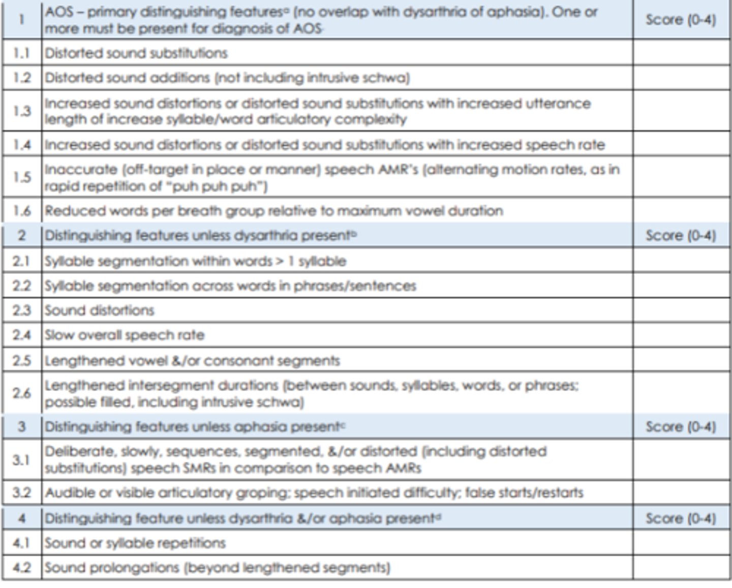 <p>-16 item rating scale</p><p>-Designed to quantify AOS diagnosis:</p><p>1. Presence/absence</p><p>2. Relative frequency</p><p>3. Severity of characteristics</p><p>-Need to have a score of 8 or above and at least 1 of the first 6 items in order to have AOS dx</p>
