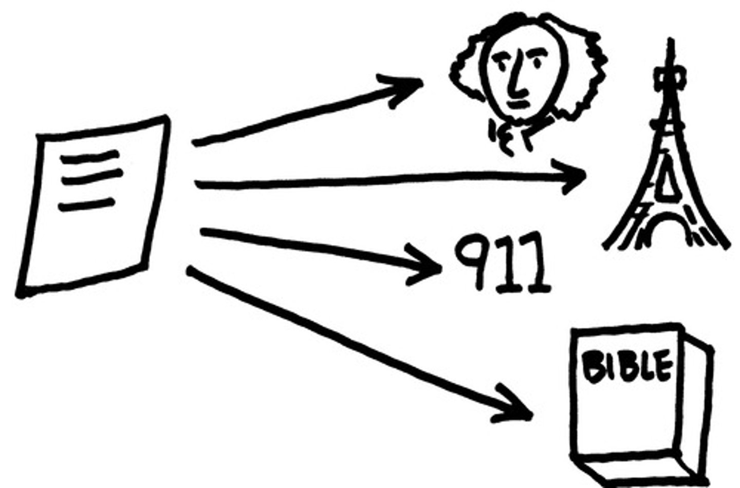 <p>Brief reference to a person, event, or place (real or fictional) or to a work of art</p>