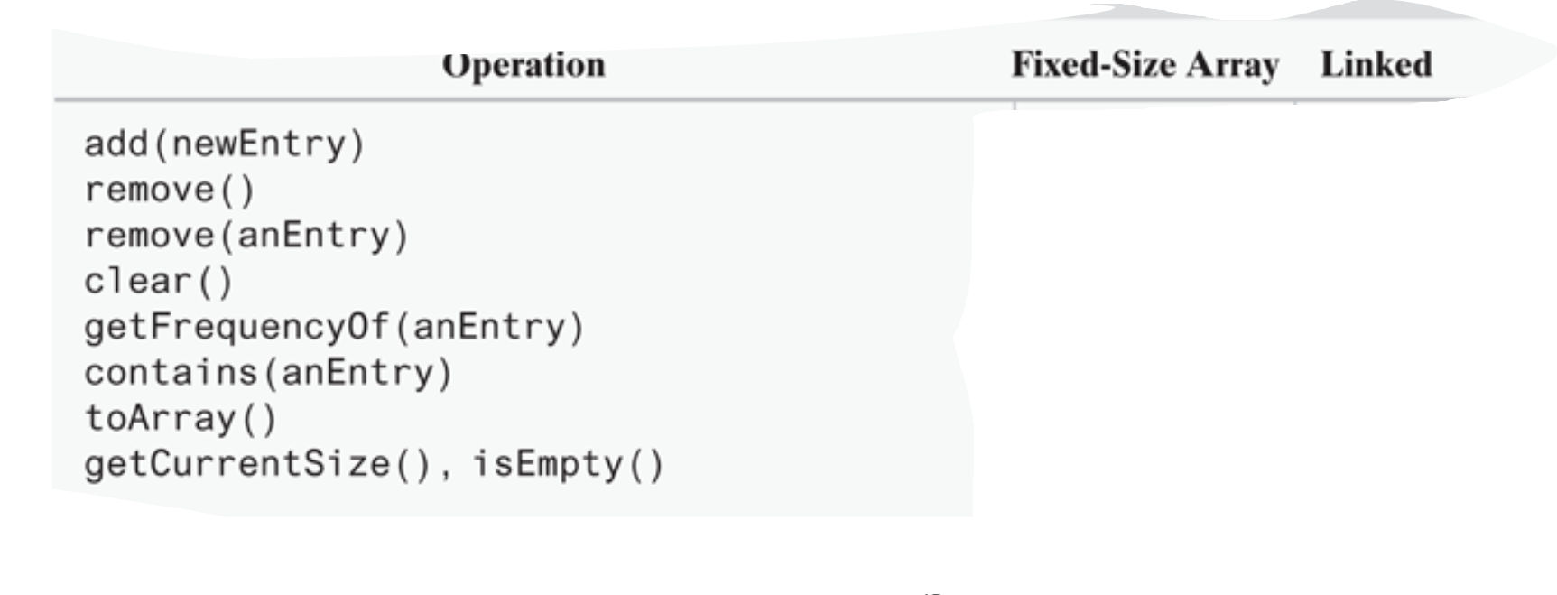 <p>What are the efficiencies of these methods in Big O Notation?</p>