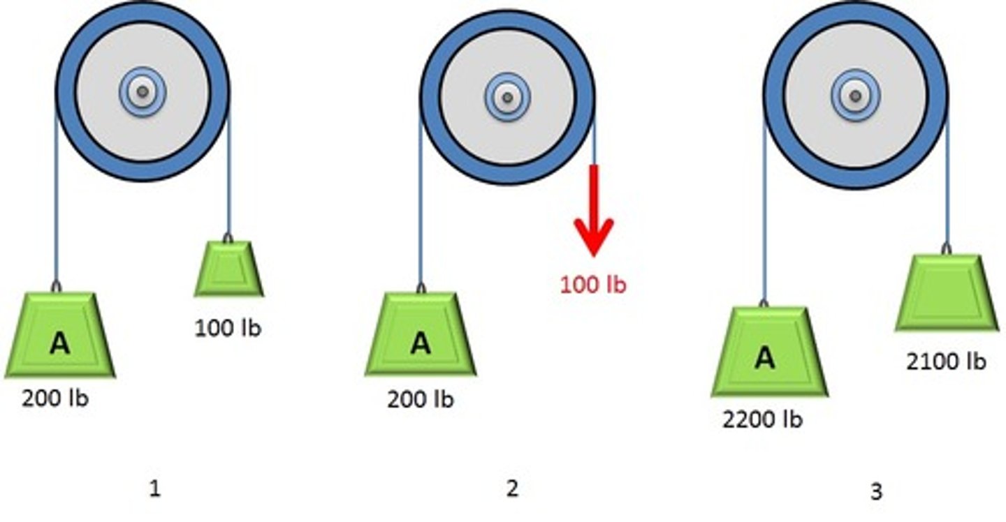 <p>Case 3</p>