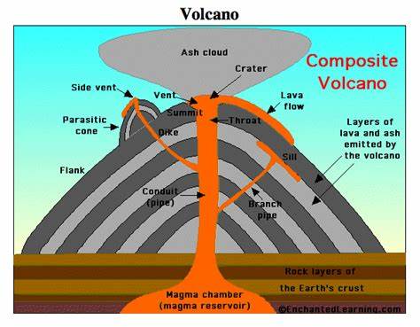 <p>what volcano is this</p>