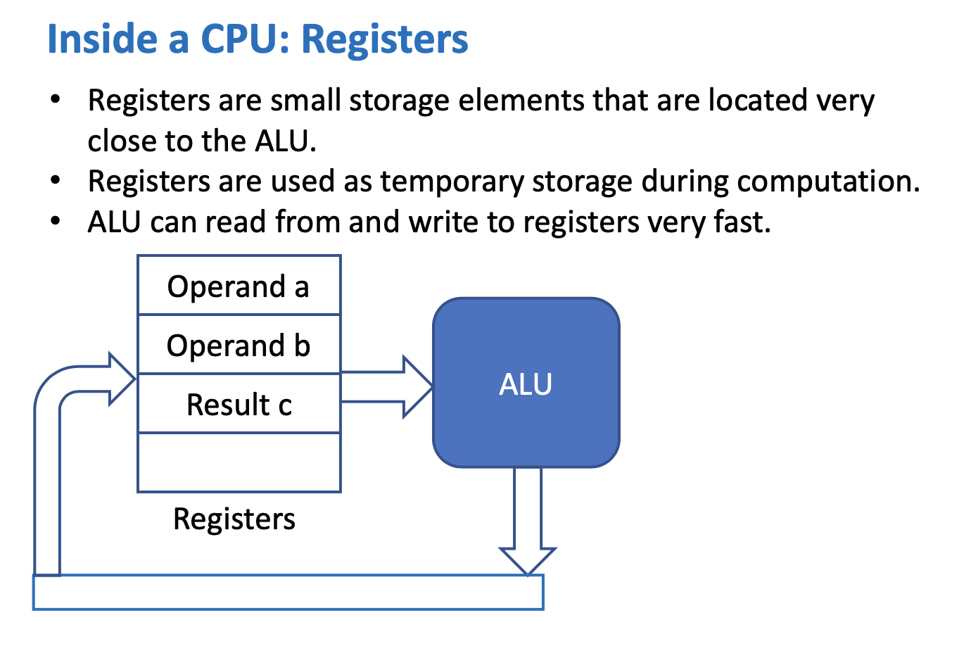 <p>registers</p>