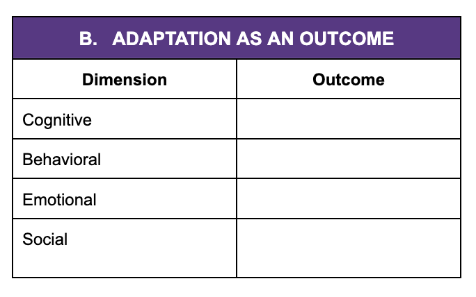 <p>Adaptation as an outcome…</p><ol><li><p>Cognitive</p></li><li><p>Behavioral</p></li><li><p>Emotional</p></li><li><p>Social</p></li></ol>