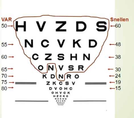 <p>whats the patients VA in snellen and VAR </p>