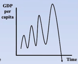 <p>Whose view does the graph represent?</p>