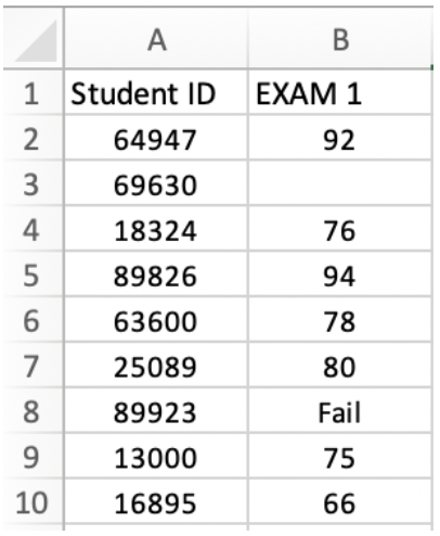 <p>Which formula is used to return how many cells in range from B2 to B10 that the value is greater than 90?</p>