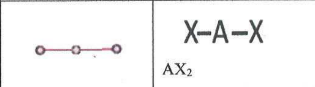 <p>molecular geometry</p>