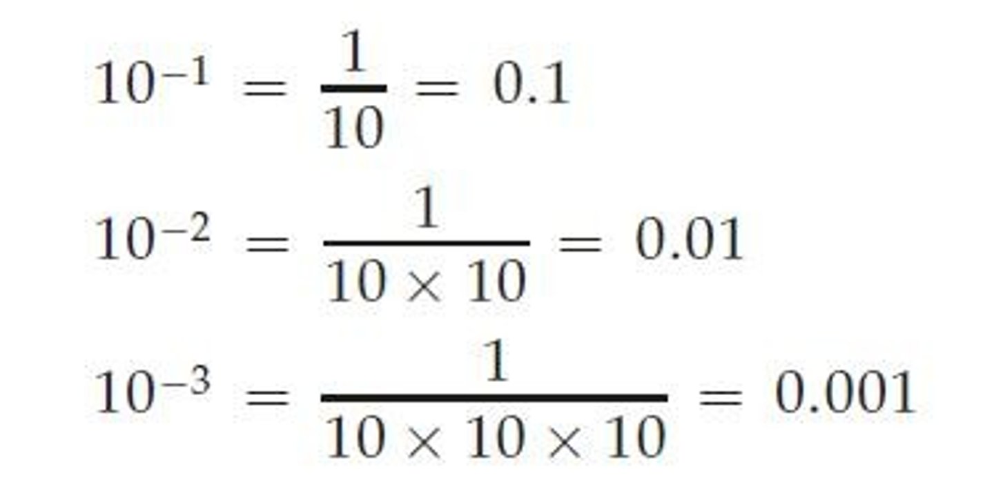 <p>Means 1 divided by 10 n times.</p>