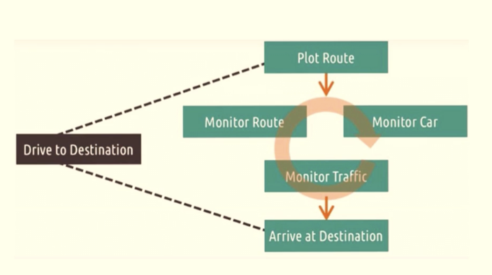<p>What are cons of CTA?</p>