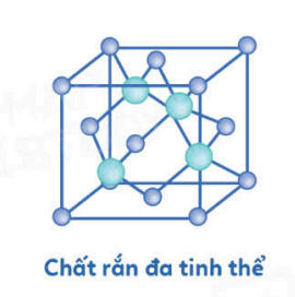 <p>gồm nhiều khối tinh thể liên kết hỗn độn với nhau </p>