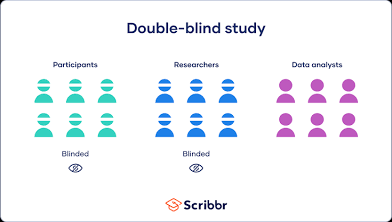 <p>double blind procedure</p>