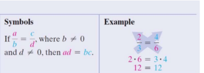 in a proportion, the products of the extremes and means equal each other