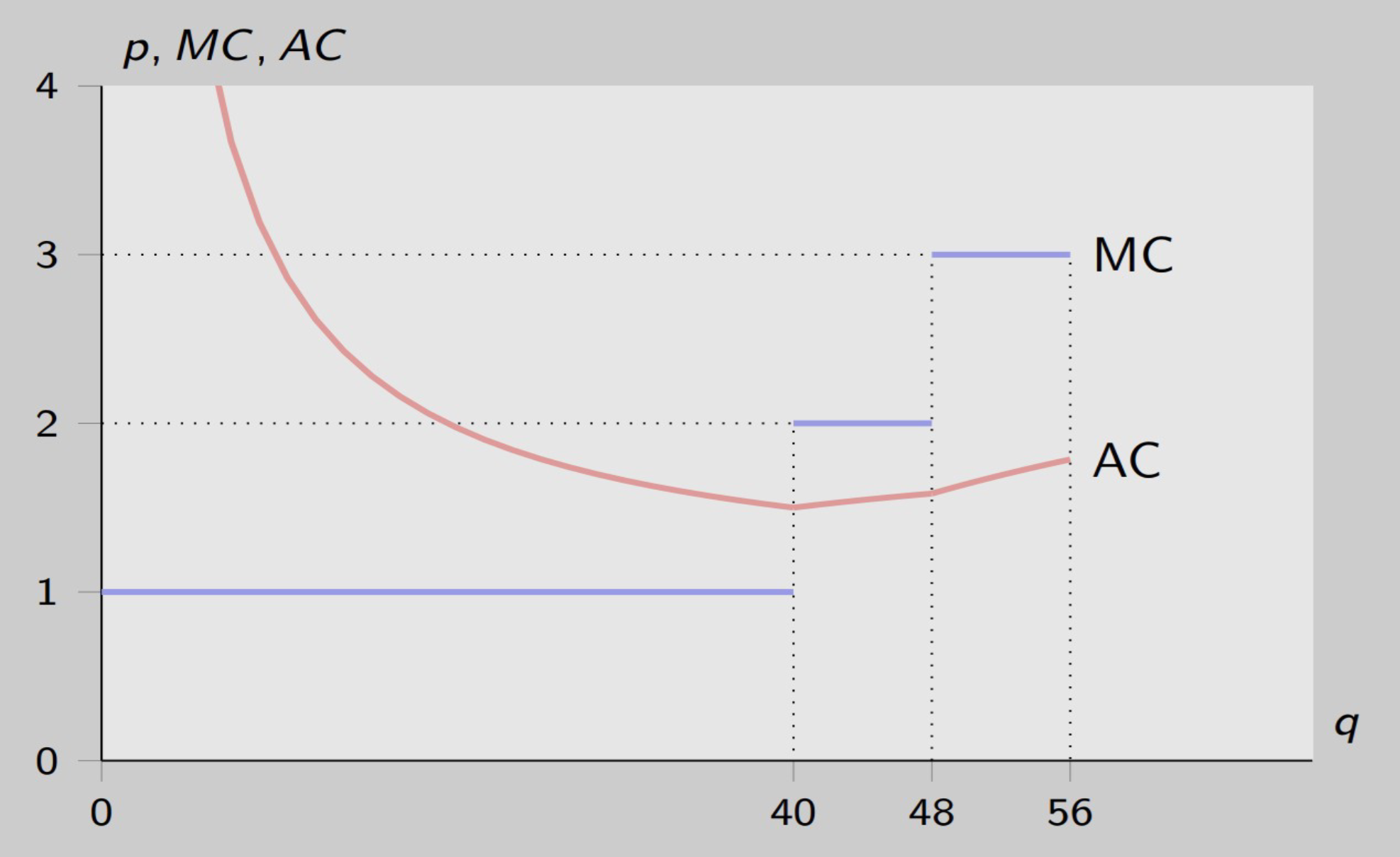 <p>T-shirt factory example</p>