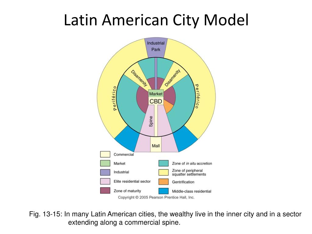 <p>Strengths of the Latin City Model:</p><p>1. <strong>Historical Significance:</strong> The Latin City Model reflects the layout and design of ancient Roman cities, which were influential in shaping urban development across Europe and beyond. It provides insight into the origins of urban planning principles.</p><p>2. <strong>Compact and Walkable:</strong> The Latin City Model typically features a compact layout with narrow streets and dense development, making it walkable and fostering a sense of community and interaction among residents.</p><p>3. <strong>Centralized Core:</strong> The model often includes a centralized core, such as a forum or plaza, which serves as a focal point for social, political, and commercial activities, enhancing the city's vibrancy and identity.</p><p>Weaknesses of the Latin City Model:</p><p>1. <strong>Limited Adaptability:</strong> The Latin City Model may not be suitable for modern cities with different needs and challenges. Its rigid structure may hinder flexibility and adaptation to contemporary urban dynamics.</p><p>2. <strong>Transportation Challenges:</strong> The narrow streets and dense development characteristic of the Latin City Model can pose challenges for modern transportation systems, including traffic congestion and limited parking options.</p><p>3. <strong>Social Equity Concerns:</strong> The centralized core of the Latin City Model may result in disparities in access to resources and opportunities, with marginalized communities potentially facing exclusion from the city's main hub of activity.</p>