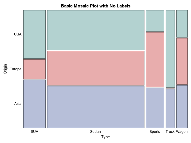 <p>segmented bar graph where the width of bars is proportional to the group size</p>