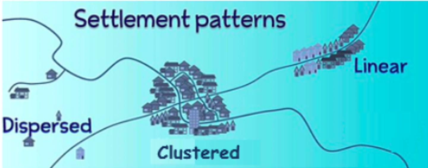 <p>The ways in which people organize themselves on the land:</p><p>1. Clustered</p><p>2. Dispersed</p><p>3. Linear</p>