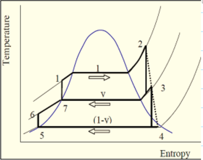 <p>What is this graph for?</p>
