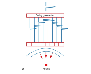 <p>closer to the transducer</p>